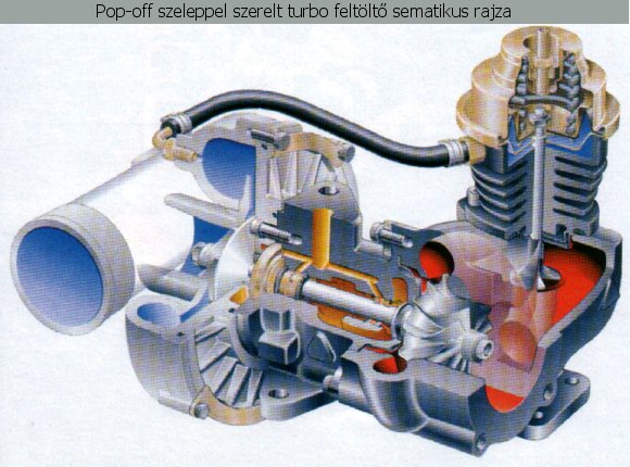Turbo feltolt� snittje
