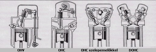 Szelepvez�rl�si megold�sok